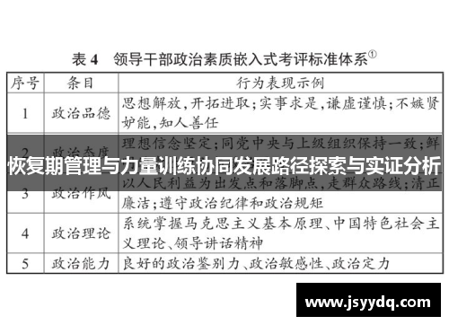 恢复期管理与力量训练协同发展路径探索与实证分析